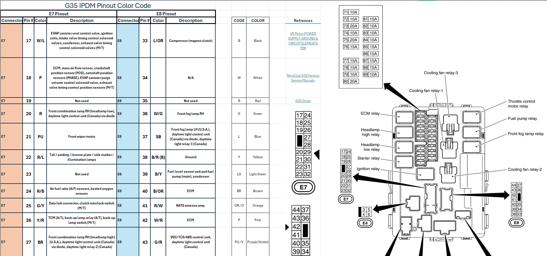 G35 IPDM pinout diagram